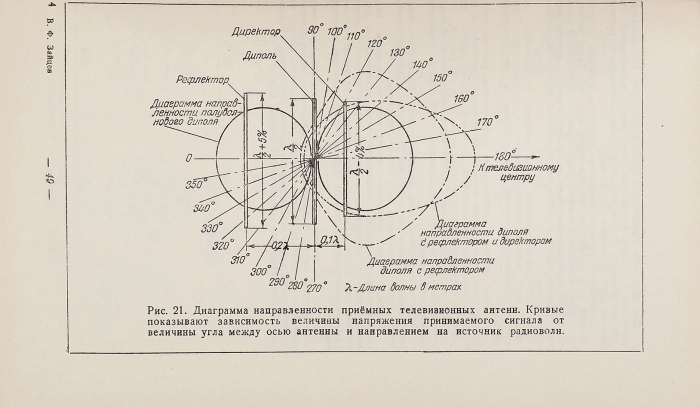 Зайцев, В. Телевизионный приемник КВН-49. М.: Связьиздат, 1951.