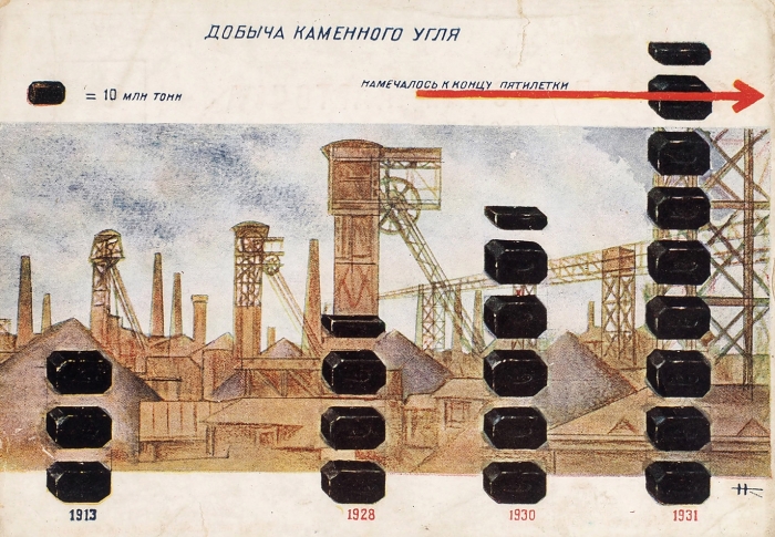 Почтовая карточка серии «Догнать и перегнать...»: «Добыча каменного угля». Л.: Изогиз, [1931].